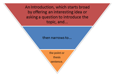 A picture of the introducton structure built into a chart.